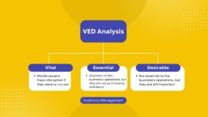 Ved analysis of inventory management