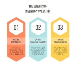 inventory valuation methods